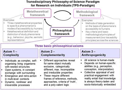 Rating scales institutionalise a network of logical errors and conceptual problems in research practices: A rigorous analysis showing ways to tackle psychology’s crises